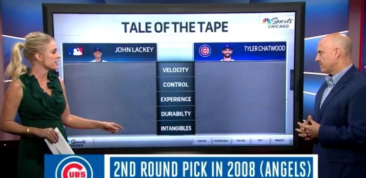 WATCH: Tyler Chatwood vs. John Lackey